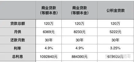 公积金到底是什么?有什么用?一文读懂住房公积金!